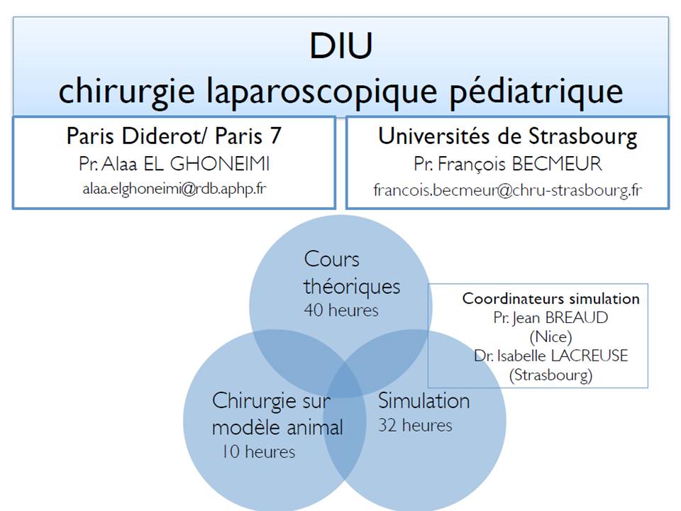diu